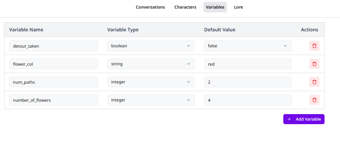 Variables